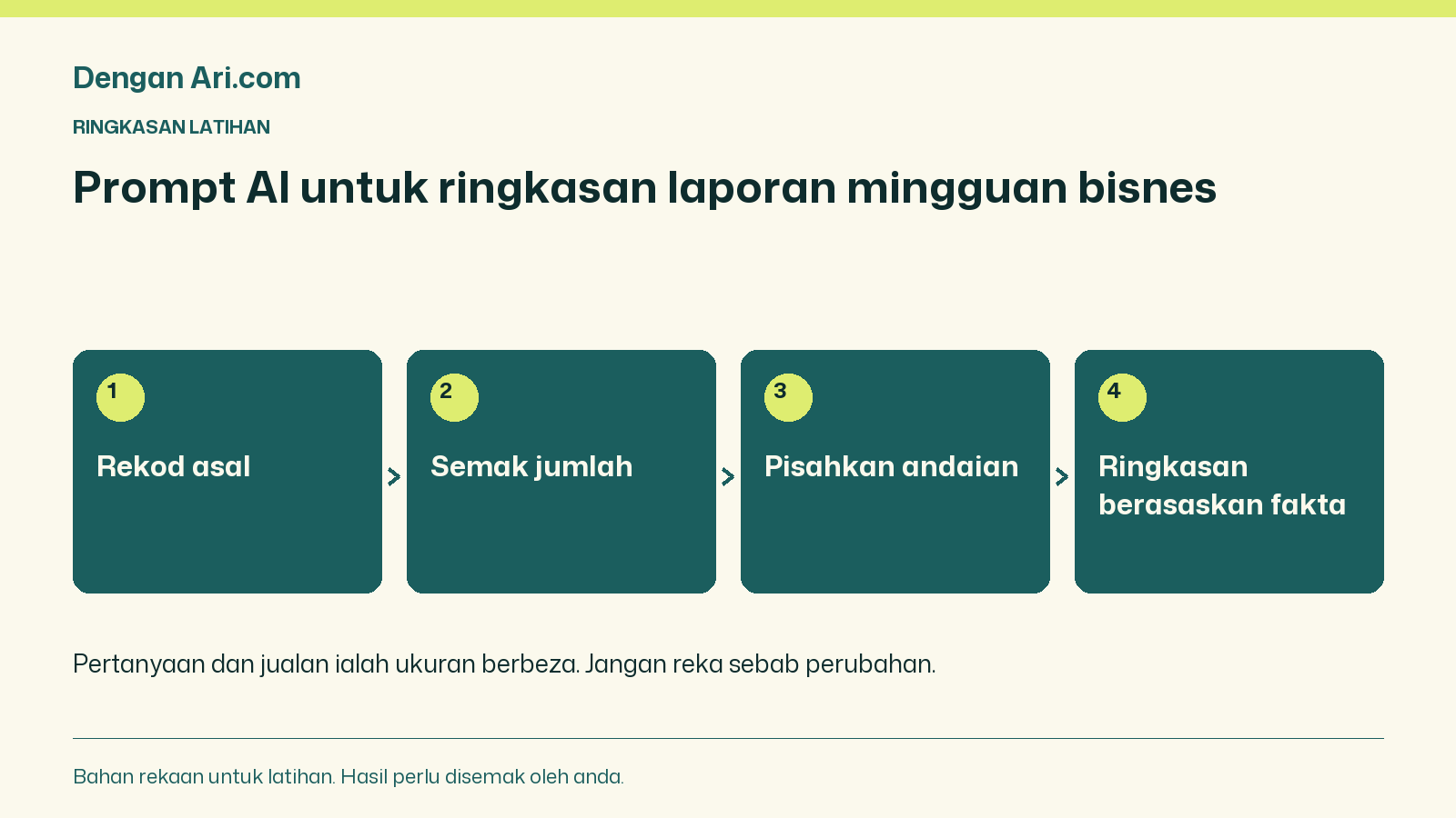 Rekod asal → Semak jumlah → Pisahkan andaian → Ringkasan berasaskan fakta