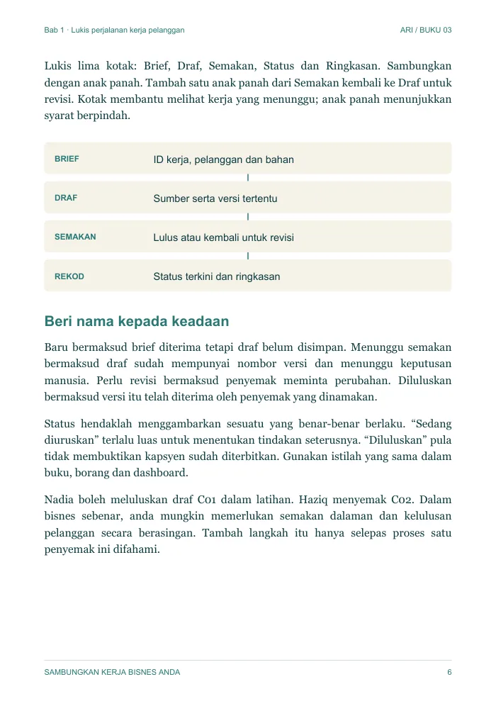 Halaman Bab 1: lima kotak perjalanan kerja dan nama bagi setiap keadaan status.